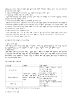 [사회복지] 미혼모-5