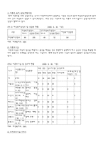 [사회복지] 미혼모-6