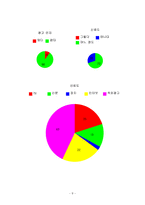 [PR론] 단국대학교 죽전캠퍼스 PR기획서-10