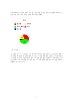 [PR론] 단국대학교 죽전캠퍼스 PR기획서-13