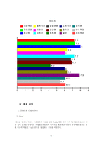 [PR론] 단국대학교 죽전캠퍼스 PR기획서-14