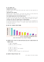 [결혼학개론] 피임-4