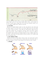 [결혼학개론] 피임-6