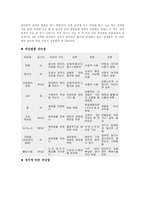 [결혼학개론] 피임-11