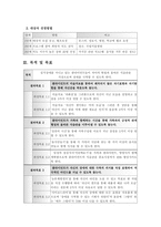 [정신보건사회복지론] 섭식장애 프로그램-2