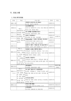 [정신보건사회복지론] 섭식장애 프로그램-4
