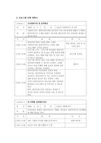 [정신보건사회복지론] 섭식장애 프로그램-5
