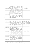[정신보건사회복지론] 섭식장애 프로그램-6
