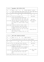 [정신보건사회복지론] 섭식장애 프로그램-7