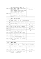 [정신보건사회복지론] 섭식장애 프로그램-8