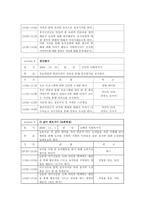 [정신보건사회복지론] 섭식장애 프로그램-9