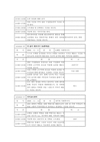 [정신보건사회복지론] 섭식장애 프로그램-10