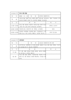 [정신보건사회복지론] 섭식장애 프로그램-11