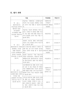 [정신보건사회복지론] 섭식장애 프로그램-12