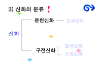 [국어국문 민속학] 신화의 작품세계와 현대적 활용 파워포인트-4