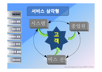 [생산관리] 2008 빕스, 아웃백,TGIF 비교분석-6