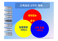 [생산관리] 2008 빕스, 아웃백,TGIF 비교분석-14