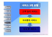 [생산관리] 2008 빕스, 아웃백,TGIF 비교분석-19