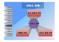 [생산관리] 2008 빕스, 아웃백,TGIF 비교분석-20