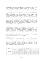 [관광경영, 경영학, 국제유통, 마케팅논문] 항공사와 여행사의 관계-11