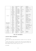 [관광경영, 경영학, 국제유통, 마케팅논문] 항공사와 여행사의 관계-12