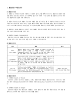 [품질,경영,품질경영] 품질과 품질경영-2