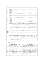 [교육학] 구성주의 수업 구성-2