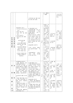 [교육학] 구성주의 수업 구성-5