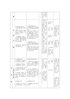 [교육학] 구성주의 수업 구성-6