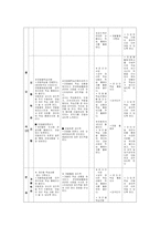 [교육학] 구성주의 수업 구성-7