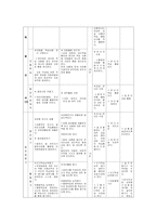 [교육학] 구성주의 수업 구성-8