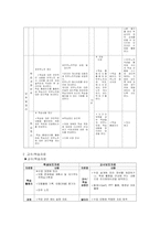 [교육학] 구성주의 수업 구성-9