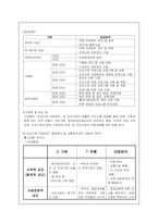 [평생교육] 평생교육프로그램 개발-3