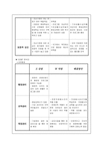 [평생교육] 평생교육프로그램 개발-4