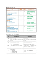 [평생교육] 평생교육프로그램 개발-6