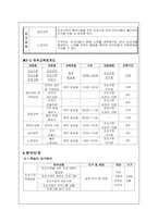 [평생교육] 평생교육프로그램 개발-10