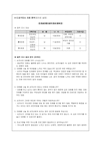 [평생교육] 평생교육프로그램 개발-15