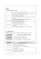 [평생교육] 평생교육프로그램 개발-19