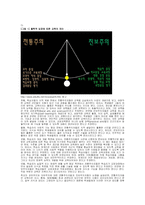 [교육학] 전통주의교육과 진보주의교육 비교-2