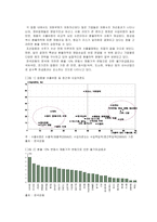 [외환론] [외환론]환율하락이 주요산업에 미치는 영향(A+리포트)-4