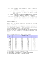 [외환론] [외환론]환율하락이 주요산업에 미치는 영향(A+리포트)-6