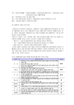 [외환론] [외환론]환율하락이 주요산업에 미치는 영향(A+리포트)-7