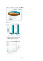 [e비즈니스] [e비즈니스] 다음(daum)의 UCC 특성화 전략분석 및 전망(A+리포트)-14