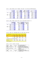 [e비즈니스] [e비즈니스] 다음(daum)의 UCC 특성화 전략분석 및 전망(A+리포트)-16