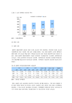 [시장조사론] [시장조사론]김치산업 전망 및 한성기업 분석(A+리포트)-4