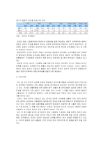 [시장조사론] [시장조사론]김치산업 전망 및 한성기업 분석(A+리포트)-5
