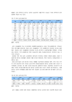 [시장조사론] [시장조사론]김치산업 전망 및 한성기업 분석(A+리포트)-13