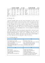 [시장조사론] [시장조사론]김치산업 전망 및 한성기업 분석(A+리포트)-17