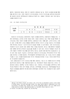 [인적자원관리] [인적자원관리] 이랜드 홈에버 조직구조 사례분석(A+리포트)-16