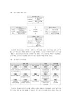 [인적자원관리] [인적자원관리] 이랜드 홈에버 조직구조 사례분석(A+리포트)-17